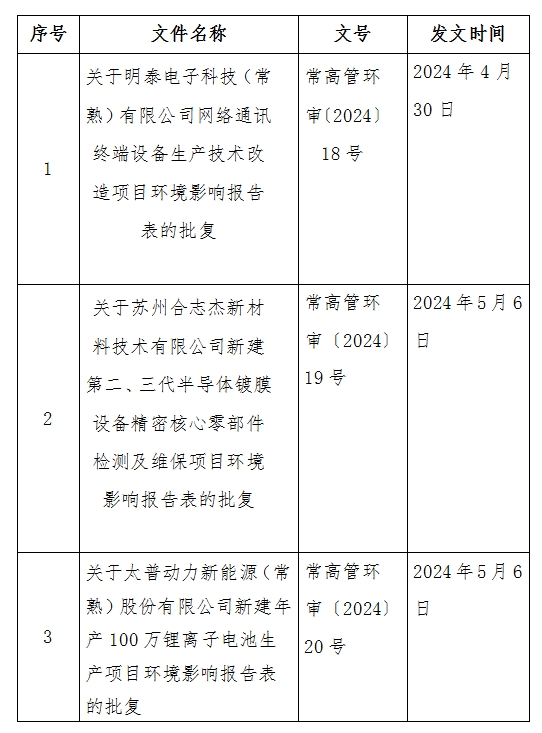 1714985049795399.png 微信截图_20240506164355.png