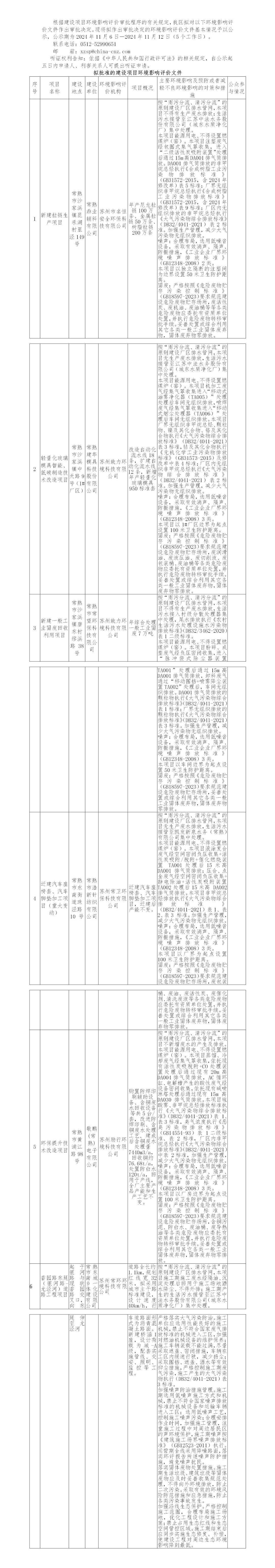 2024年11月6日常熟高新技术产业开发区关于拟作出审批决定的环境影响评价文件公示 (鼎业、建华、常望、浩新、敬鹏、香园路)_01.jpg