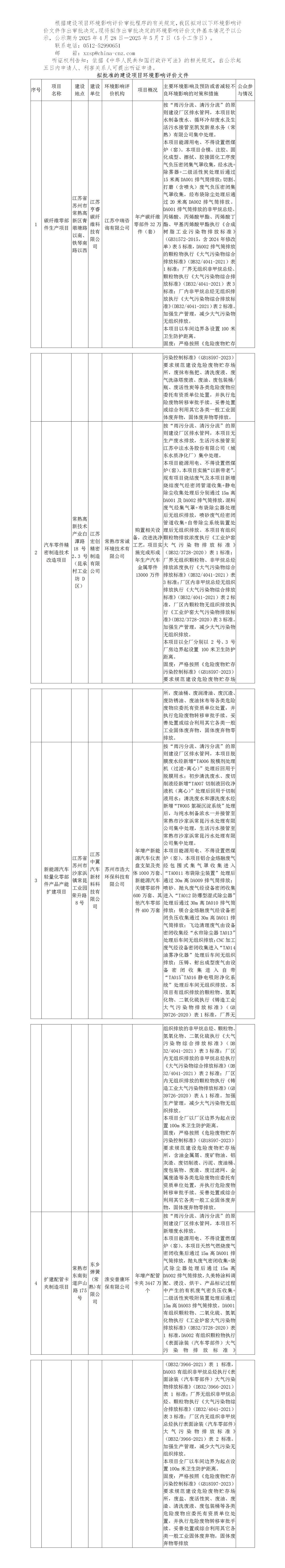 2025年4月28日常熟高新技术产业开发区关于拟作出审批决定的环境影响评价文件公示(亨睿、宏创、中翼、东乡)_01.jpg
