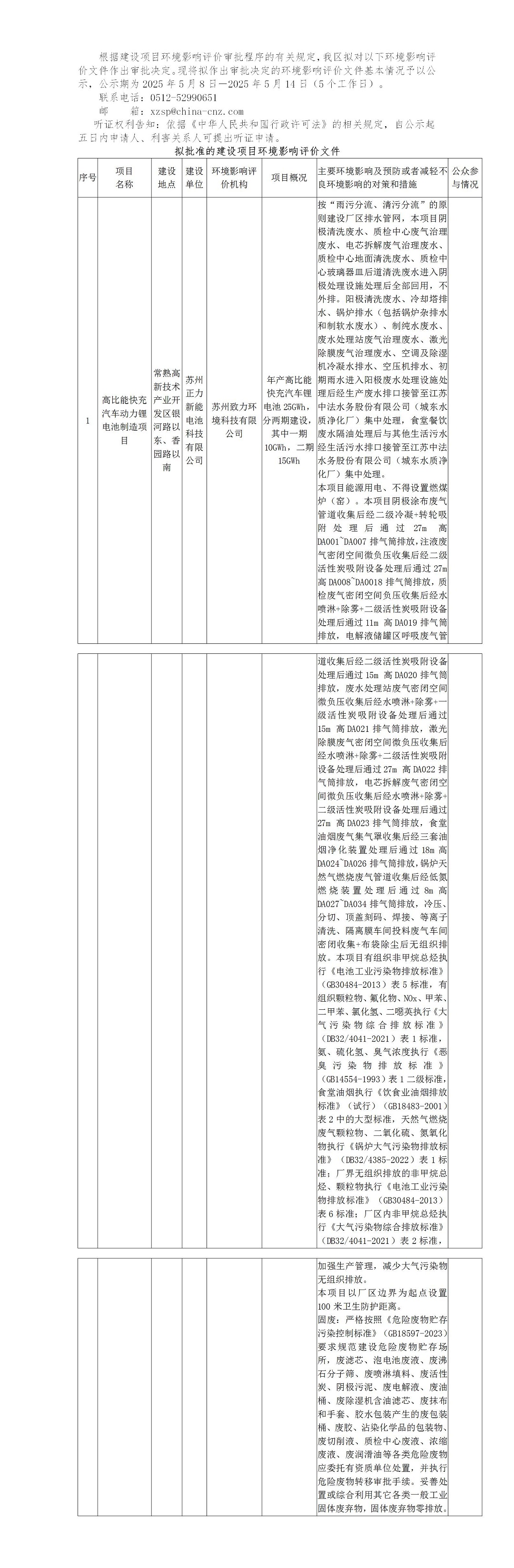 2025年5月8日常熟高新技术产业开发区关于拟作出审批决定的环境影响评价文件公示（正力）_01.jpg
