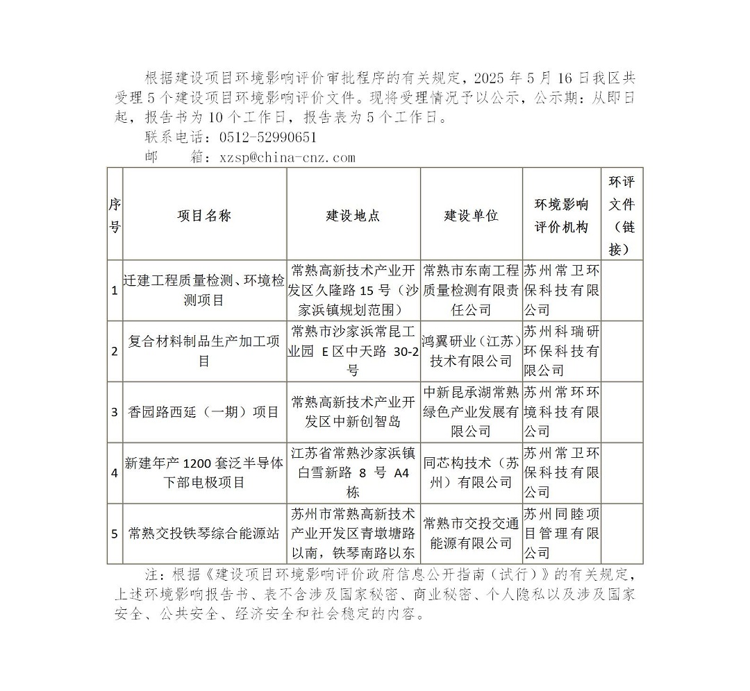 2025年5月16日常熟高新技术产业开发区受理环境影响报告书（表）情况的公示（东南工程、鸿翼研业、香园路西延、同芯构、交投）_01.jpg
