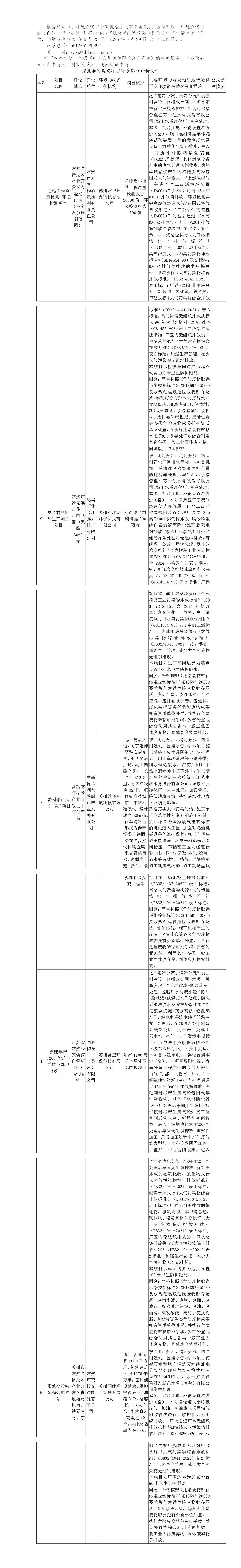 2025年5月23日常熟高新技术产业开发区关于拟作出审批决定的环境影响评价文件公示（东南工程、鸿翼研业、香园路西延、同芯构、加油站）_01.jpg