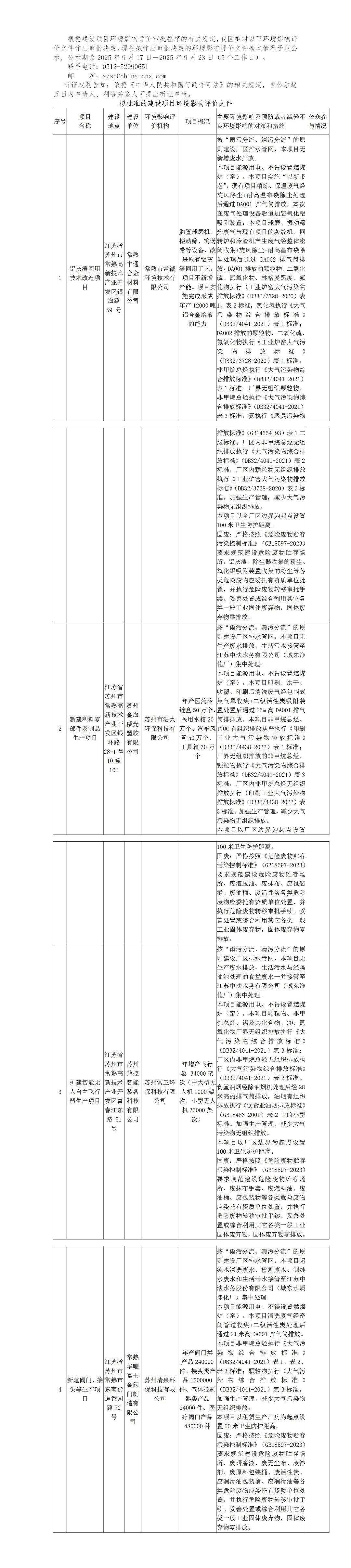 2025年9月17日常熟高新技术产业开发区关于拟作出审批决定的环境影响评价文件公示_01.jpg