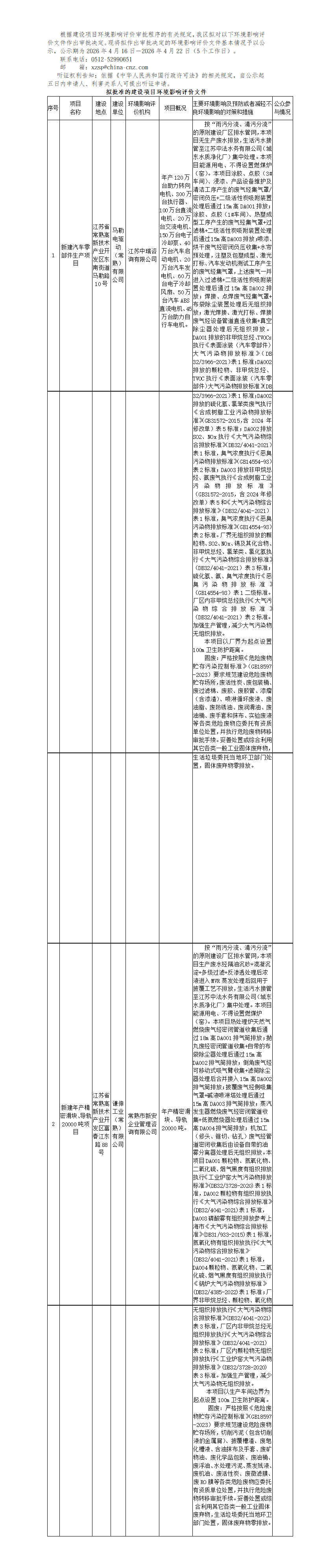 2026年 4月16日常熟高新技术产业开发区关于拟作出审批决定的环境影响评价文件公示_01(1).png