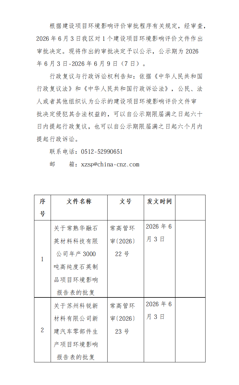 2026年6月3日常熟高新技术产业开发区华融、科锐项目环境影响报告书（表）的批复_01(1).png