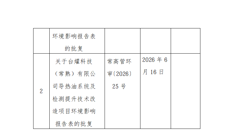 2026年6月17日常熟高新技术产业开发区阿为特、台燿项目环境影响报告书（表）的批复_02.png
