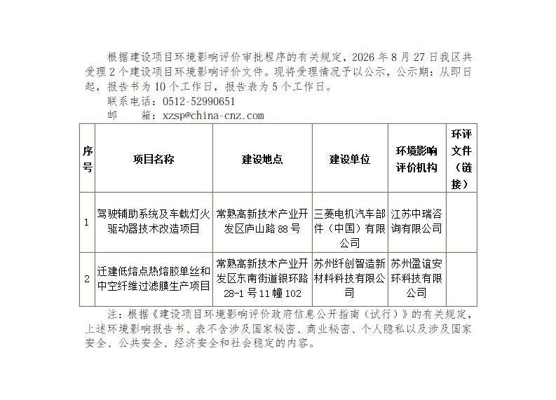 2026年8月27日常熟高新技术产业开发区受理环境影响报告书（表）情况的公示_01.jpg