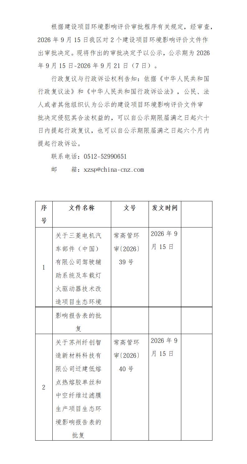 2026年9月15日常熟高新技术产业开发区三菱、纤创项目环境影响报告书（表）的批复(1)_01.jpg