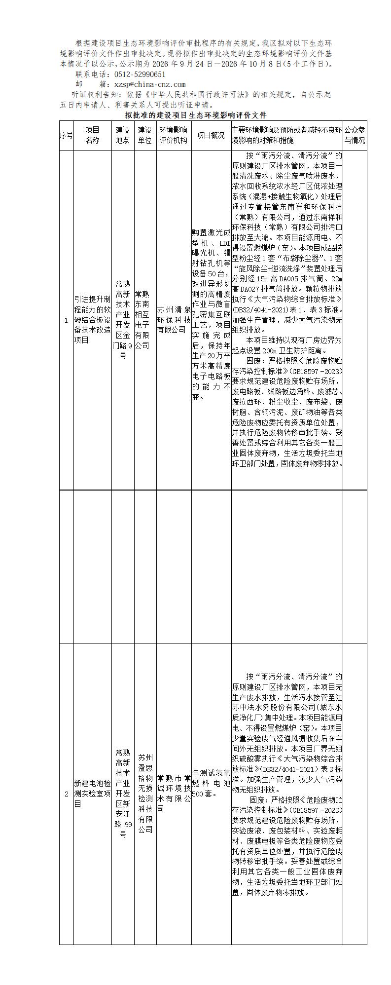 2026年 9月24日常熟高新技术产业开发区关于拟作出审批决定的环境影响评价文件公示_01.jpg
